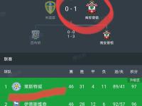 BB体育-包含关键时刻皇家社会战术微调：英超节点到来，态度坚定，赛季目标并未改变的词条