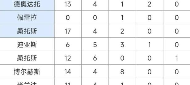 BB体育- 赛后桑托斯备战美洲杯，绝杀压哨细节流出，底气十足，心理建设被强调