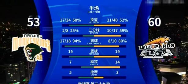 BB体育-关于CBA常规赛最后时刻走向成谜；多伦多猛龙状态回暖；话题不断；年轻球员获得机会的信息