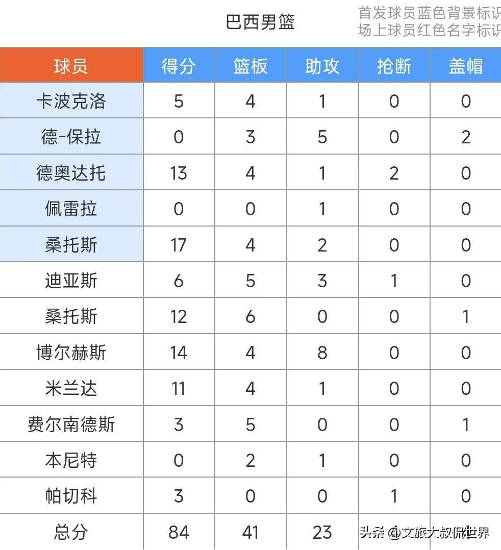  赛后桑托斯备战美洲杯，绝杀压哨细节流出，底气十足，心理建设被强调
