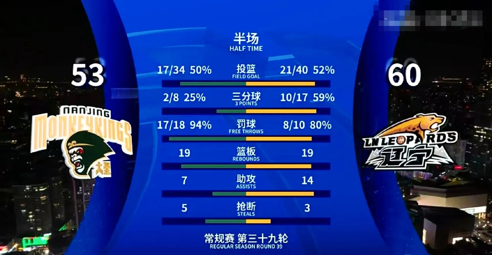 关于CBA常规赛最后时刻走向成谜；多伦多猛龙状态回暖；话题不断；年轻球员获得机会的信息